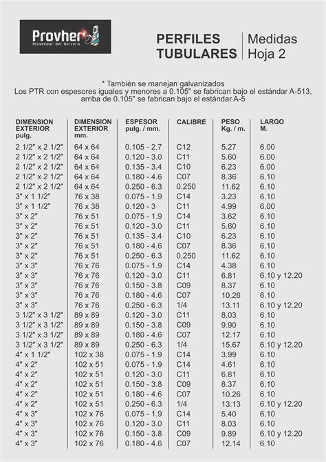 Perfil Tubular Rectangular Ptr Pdf