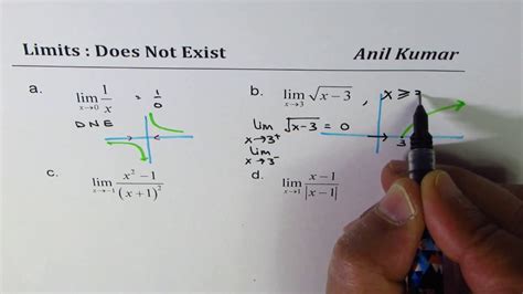 Example Of Functions Where Limits Does Not Exist Youtube