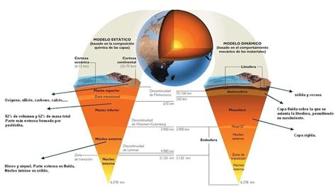 La LitÓsfera Geografia