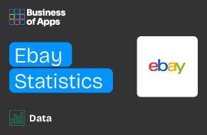 Ebay Revenue And Usage Statistics Business Of Apps