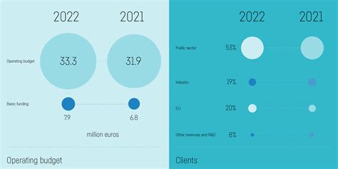 Annual Report Fraunhofer Isi