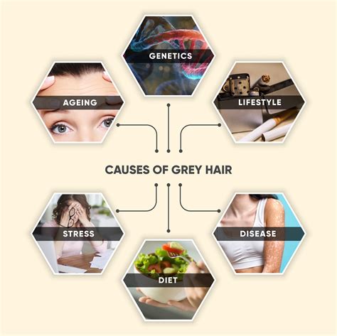 Did you know Grey hair needs special care? Understand how!