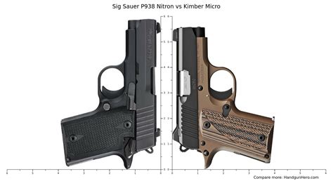 Sig Sauer P938 Nitron Vs Kimber Micro Size Comparison Handgun Hero