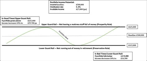 Retirement Income Guardrails Streamline Financial Planning