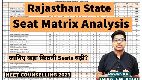 Rajasthan State Seat Matrix Analysis Rajasthan State Neet Counselling