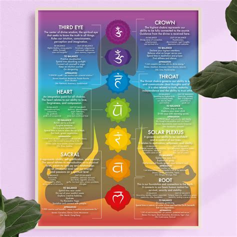 Seven Chakras Printable Poster 18 Etsy Chakra Chart Seven Chakras Images