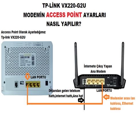 TP LİNK VX220 G2U ACCESS POİNT AYARLARI FREE TEKNOLOJİ