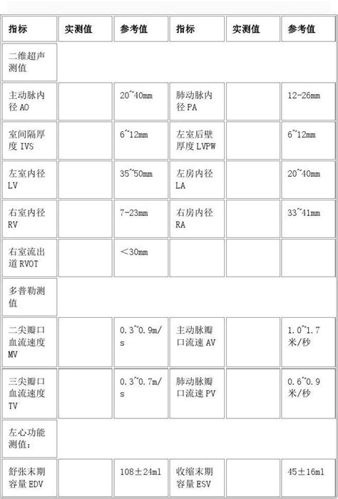 心脏彩超正常值word文档在线阅读与下载免费文档