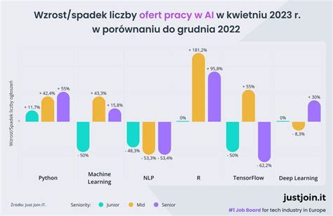 Jak Rozw J Sztucznej Inteligencji Zmienia Rynek Pracy Egospodarka Pl