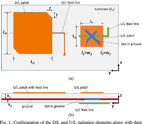 Figure From Dual Band Circularly Polarized Microstrip Planar Array