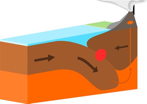 Theory Of Plate Tectonics Diagram