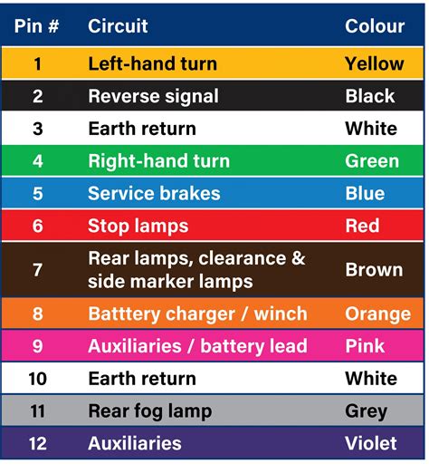 Simple Trailer Wiring Simple Wiring Diagram For Trailer Ligh