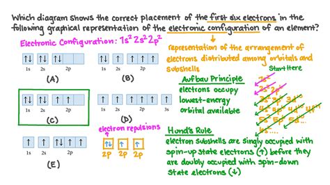 Question Video Understanding How Electrons Successively Fill Atomic Orbitals Nagwa