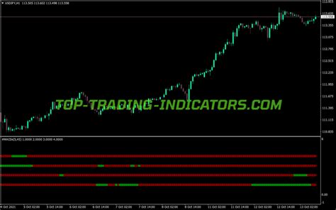 MACD Tape 4C MTF TT Indicator Best MT4 Indicators MQ4 EX4 Top