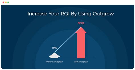 Improve Marketing And Sales Roi Outgrow