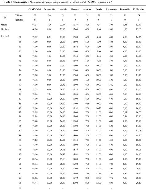 Tabla Del Estudiar Hot Sex Picture