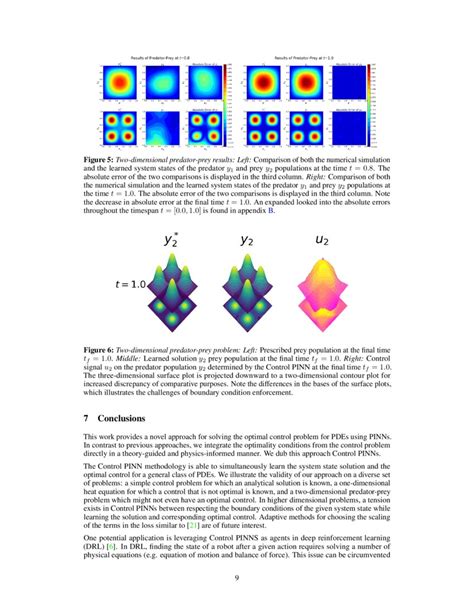 Physics Informed Neural Networks For Pde Constrained Optimization And