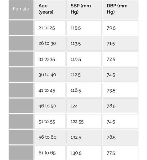 Health Pulse Rate Chart By Age And Sex Clearance