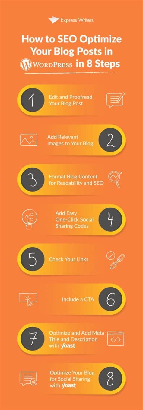 How To Seo Optimize Blog Posts In Wordpress A Step By Step Guide