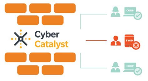 Aruba Policy Enforcement Firewall