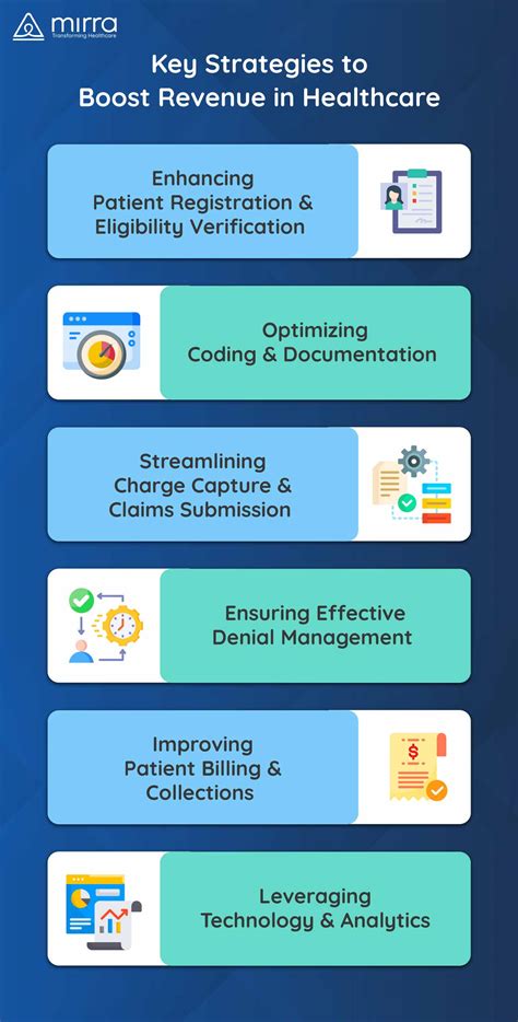 Improve Revenue Cycle Management In Healthcare Mirra Hc