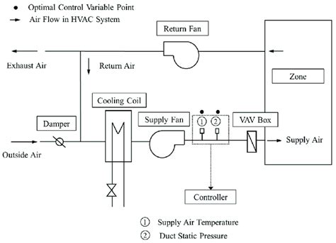 Understanding The Working Principle And Components Of Hvac 56 Off