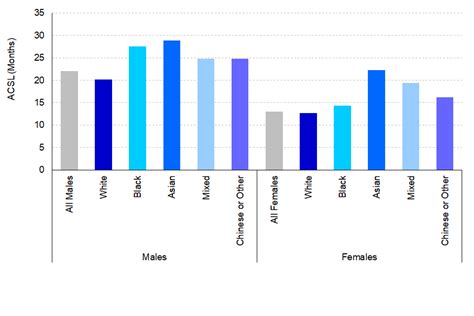 Ethnicity And The Criminal Justice System 2020 GOV UK