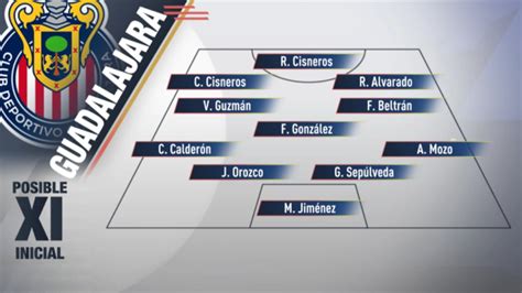 Posible 11 inicial de Chivas para el Clásico Nacional ClaroSports