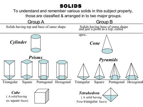 Projection Of Solids Engineering Drawinggraphics