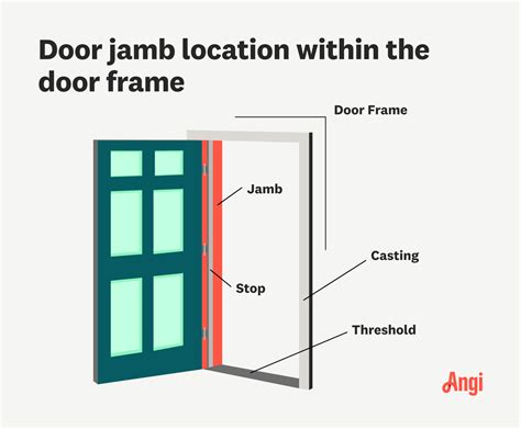 How To Install Interior Steel Door Frame Brokeasshome