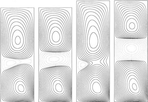 Streamlines Of The Steady Axisymmetric Solutions For A B Re 105