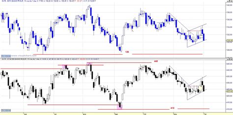 Valoraci N T Cnica Al Cierre De Vela Semanal De Las Bolsas Europeas