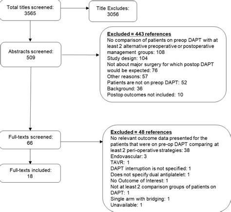 Peer Review Disposition Dual Antiplatelet Management In The