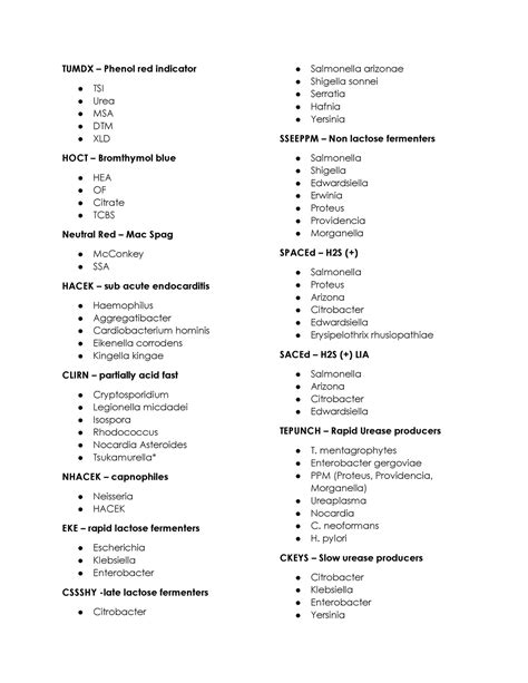 Bacte Mnemonics Mnemonics In Bacteriology Tumdx Phenol Red Indicator Tsi Urea Msa Dtm