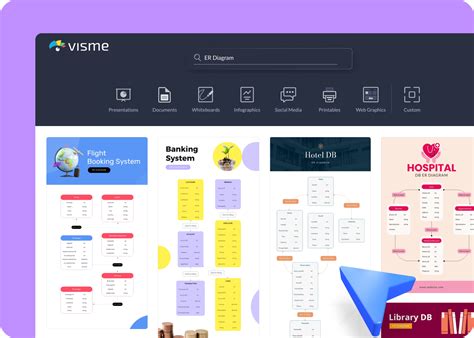 ER Diagram Maker - Design Clear Database Structures | Visme