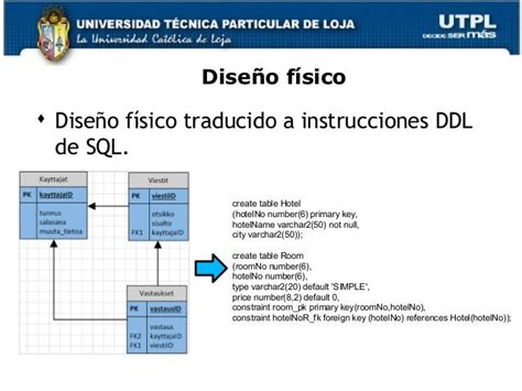 Metodología Diseño Físico De Bases De Datos