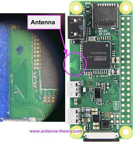 Raspberry Pi Antenna Design