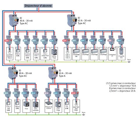 Schema Electrique Distribution Maison