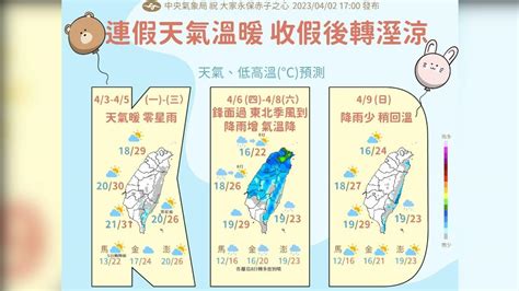 0600天氣即時報／連假天氣溫暖 上班後北台灣明顯降溫濕冷