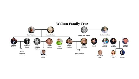 Walton Family Tree