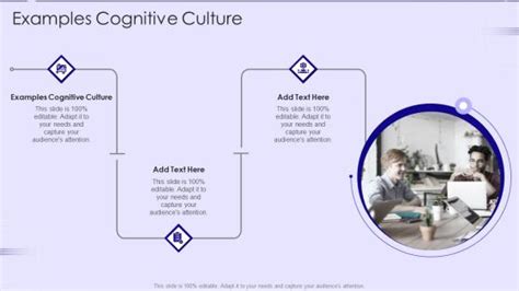 Examples Cognitive Culture Powerpoint Presentation And Slides Slideteam