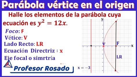 y² 12x elementos de una parábola con vértice en el origen Vídeo