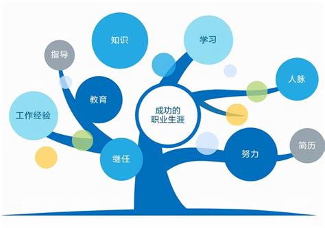 了解職業生涯的5個階段，實現職場精彩 每日頭條