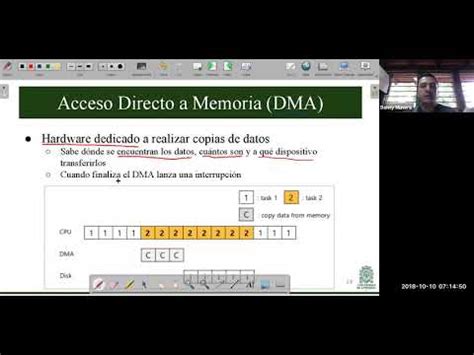 C18P06 Entrada Salida Con Acceso Directo A Memoria DMA ISI485