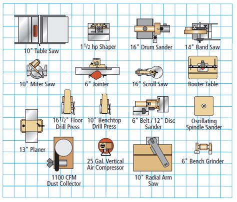 What’s Important In Organizing A Shop Popular Woodworking Magazine