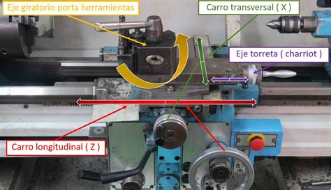 Qu Es Un Torno Cursos De Fabricaci N Mec Nica