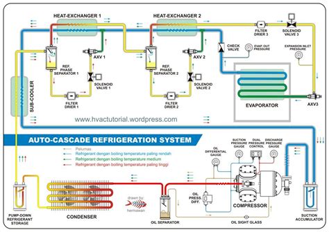 Water Cooler Compressor Wiring Refrigerator Compressor Wirin