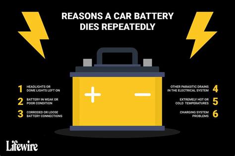 What Causes Battery Drain In Car