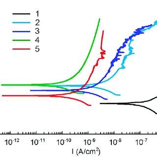 Schematic Illustration Of The Growth Process Of Peo Coating Made On Mg