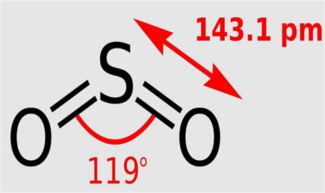 Geometría Molecular So2 Hibridación Estructura De Lewis Y Diagrama Mo Unigal